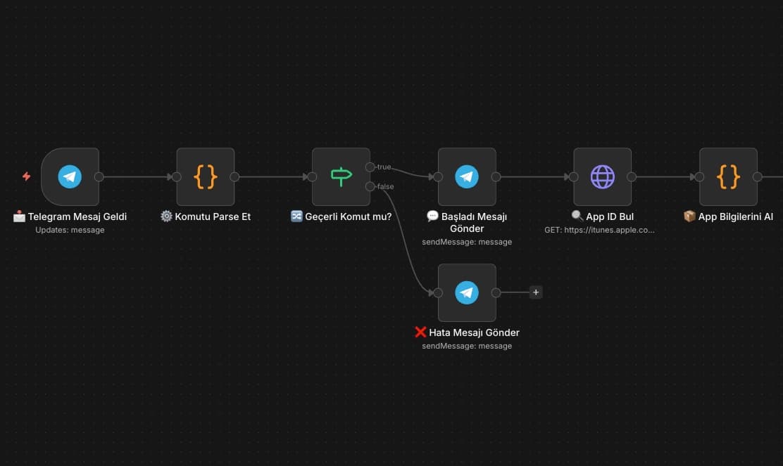 n8n - App Review Analyzer / UX Research Automation System 2